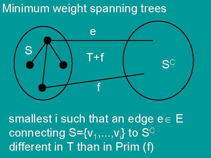 Minimum weight spanning trees e S T+f SC f smallest i such that an
