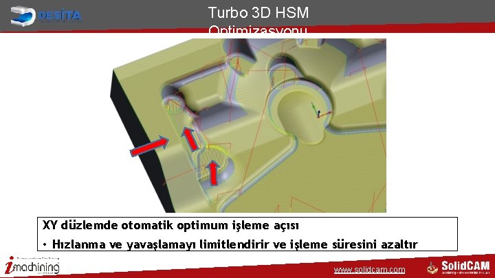 Turbo 3 D HSM Optimizasyonu XY düzlemde otomatik optimum işleme açısı • Hızlanma ve