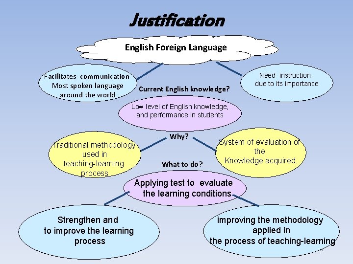 Research project prior to obtain the Applied Linguistic