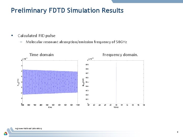 Preliminary FDTD Simulation Results § Calculated FID pulse – Molecular resonant absorption/emission frequency of