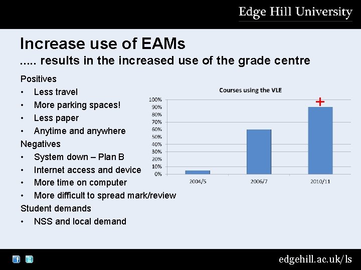 Increase use of EAMs. . . results in the increased use of the grade