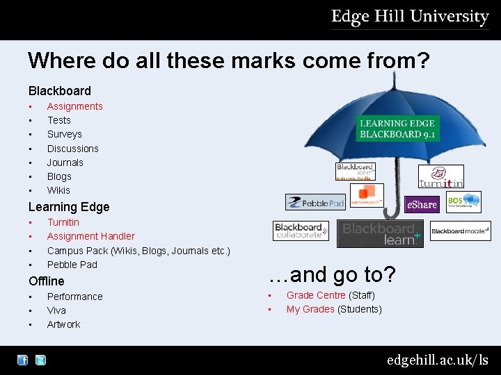 Where do all these marks come from? Blackboard • • Assignments Tests Surveys Discussions