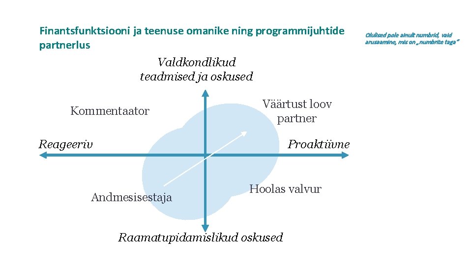 Finantsfunktsiooni ja teenuse omanike ning programmijuhtide partnerlus Valdkondlikud teadmised ja oskused Kommentaator Väärtust loov