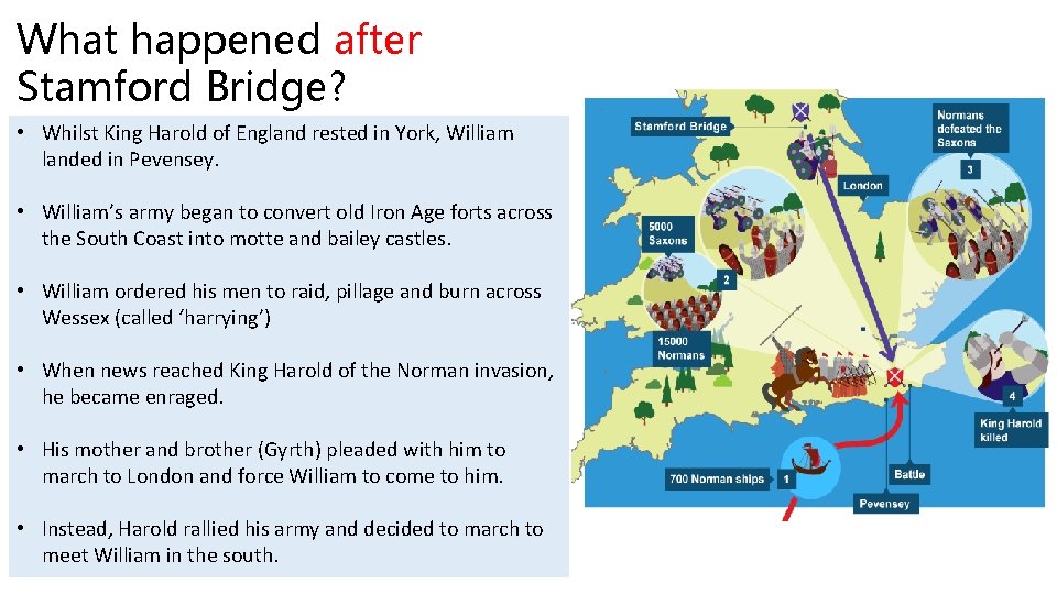 What happened after Stamford Bridge? • Whilst King Harold of England rested in York,