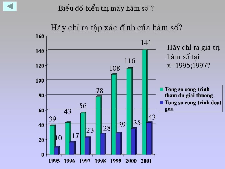 Bieåu ñoà bieåu thò maáy haøm soá ? Haõy chæ ra taäp xaùc ñònh