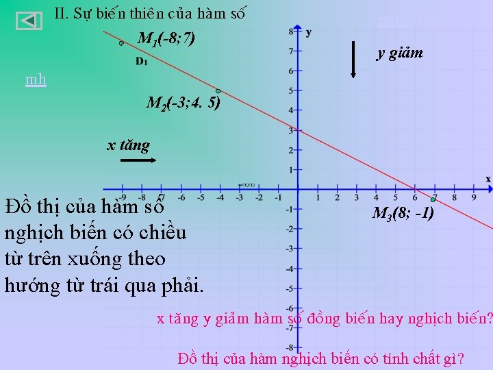 II. Söï bieán thieân cuûa haøm soá M 1(-8; 7) mh 2 mh y