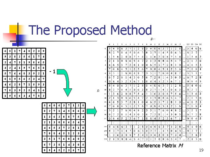 The Proposed Method 6 5 1 7 4 8 2 3 9 9 3