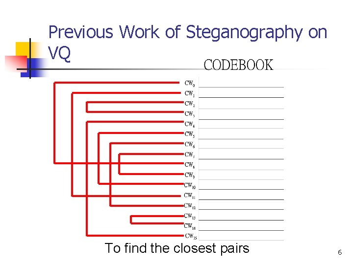 Previous Work of Steganography on VQ To find the closest pairs 6 