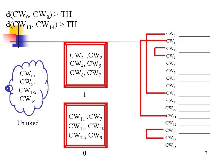 d(CW 0, CW 8) > TH d(CW 13, CW 14) > TH CW 0,