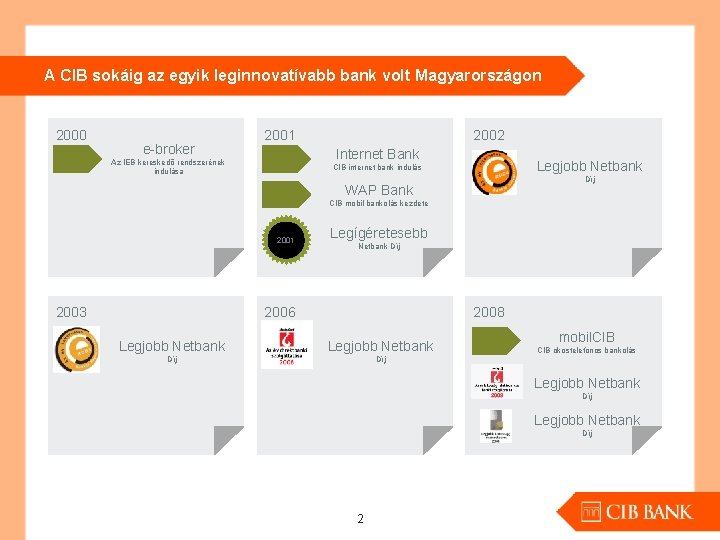 A CIB sokáig az egyik leginnovatívabb bank volt Magyarországon 2000 e-broker 2001 2002 Internet