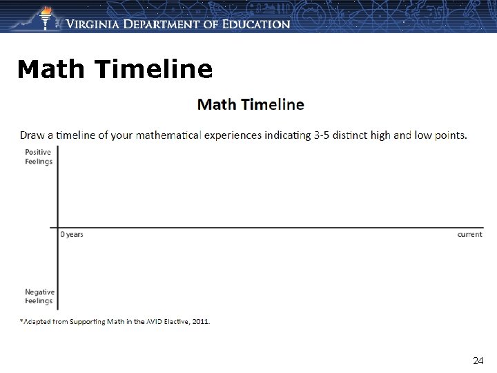 Math Timeline 24 