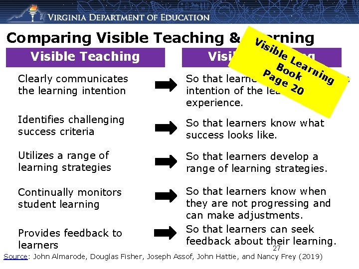 Comparing Visible Teaching & Learning Vi s Visible Teaching ibl e. L Visible Learning