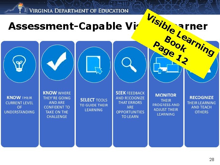 Vi sib Assessment-Capable Visible Learner le Le Bo ar Pa ok ni ng ge