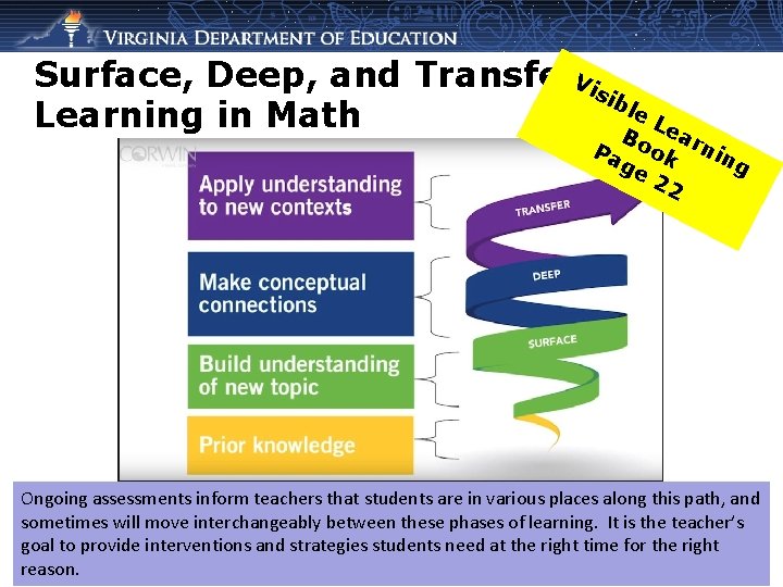 Surface, Deep, and Transfer. Visi ble Learning in Math L B ea Pa ook