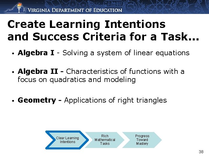 Create Learning Intentions and Success Criteria for a Task. . . • Algebra I