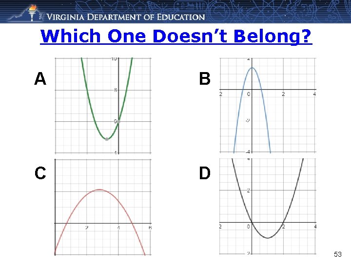 Which One Doesn’t Belong? A B C D 53 