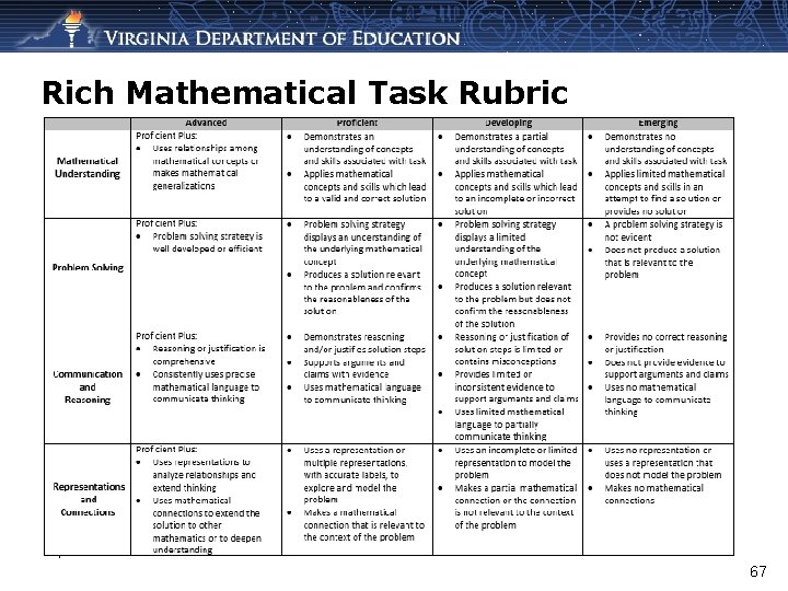 Rich Mathematical Task Rubric 67 