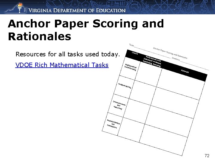 Anchor Paper Scoring and Rationales Resources for all tasks used today. VDOE Rich Mathematical