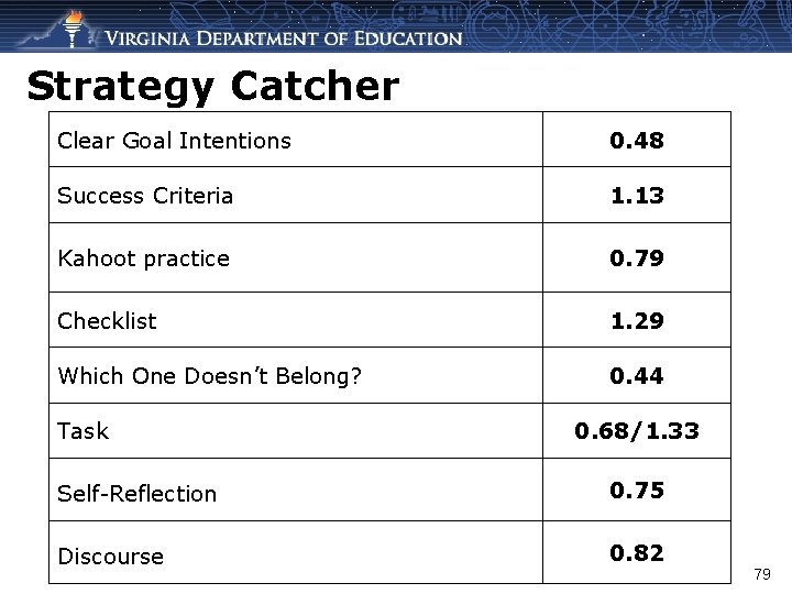 Strategy Catcher Clear Goal Intentions 0. 48 Success Criteria 1. 13 Kahoot practice 0.