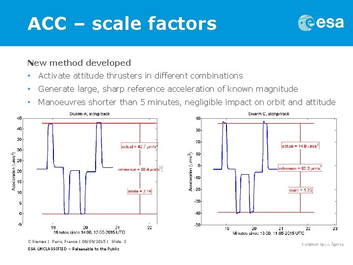 Overview of scale factor calibration using ACT activations
