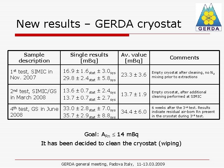 New results – GERDA cryostat Sample description Single results [m. Bq] Av. value [m.