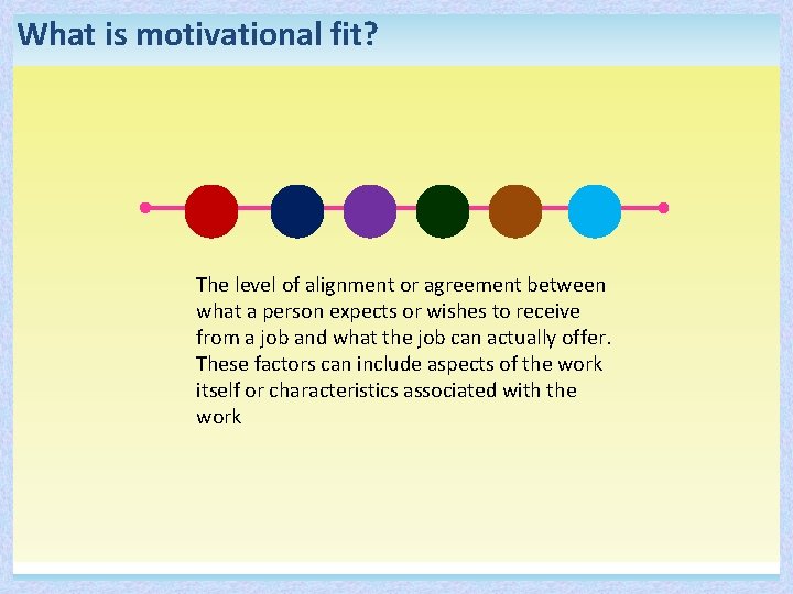 What is motivational fit? The level of alignment or agreement between what a person