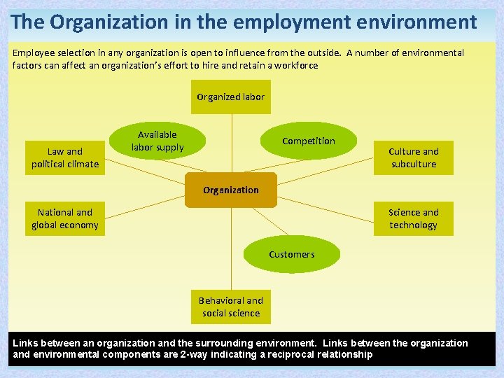 The Organization in the employment environment Employee selection in any organization is open to