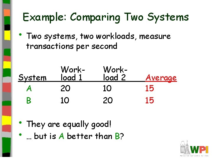 Example: Comparing Two Systems • Two systems, two workloads, measure transactions per second System