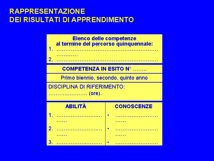 RAPPRESENTAZIONE DEI RISULTATI DI APPRENDIMENTO Elenco delle competenze al termine del percorso quinquennale: 1.