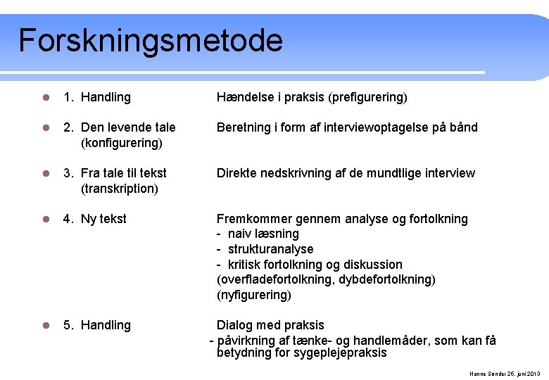 Forskningsmetode l 1. Handling Hændelse i praksis (prefigurering) l 2. Den levende tale (konfigurering)