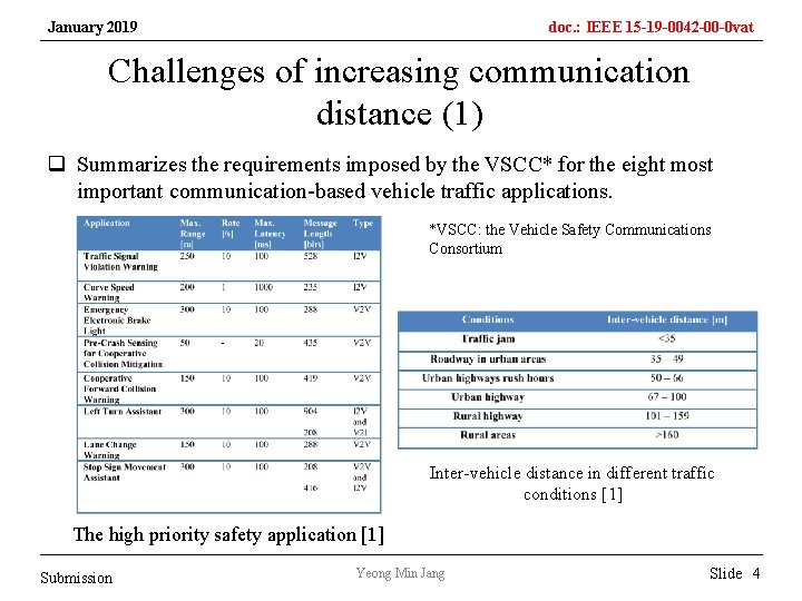 January 2019 doc. : IEEE 15 -19 -0042 -00 -0 vat Challenges of increasing