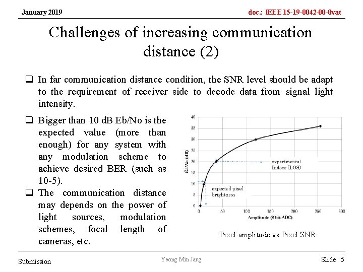 January 2019 doc. : IEEE 15 -19 -0042 -00 -0 vat Challenges of increasing