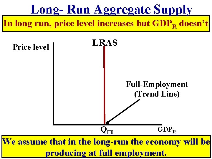 Long- Run Aggregate Supply In long run, price level increases but GDPR doesn’t Price