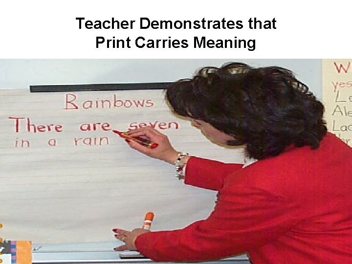 Teacher Demonstrates that Print Carries Meaning Literacy How, Inc. 11 