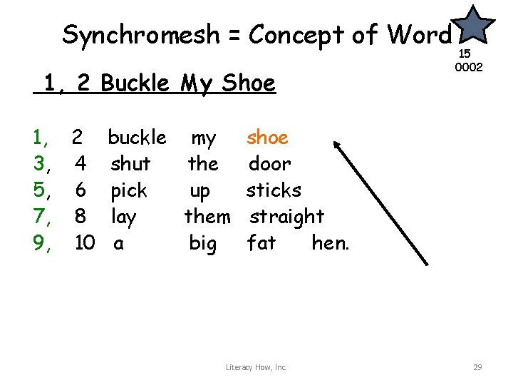 Synchromesh = Concept of Word 1, 2 Buckle My Shoe 1, 3, 5, 7,
