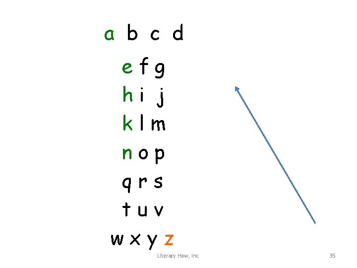 a b c d efg hi j klm nop qrs tuv wxyz Literacy How,