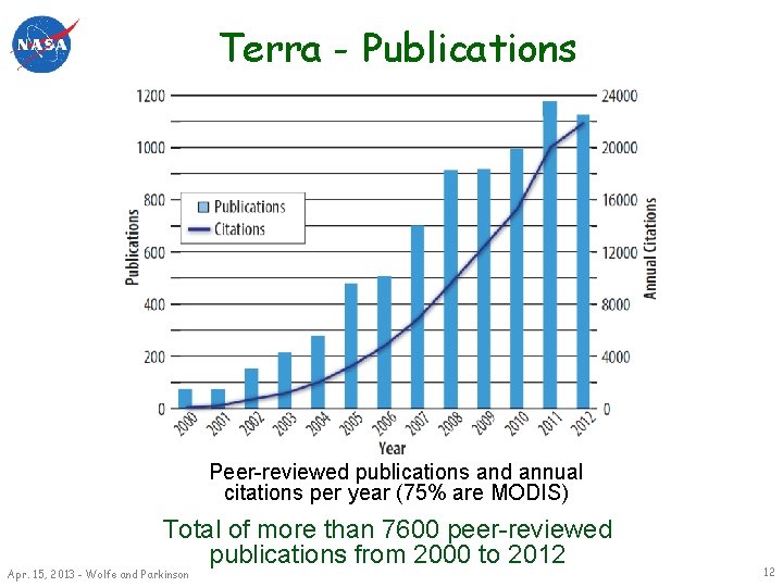 Terra - Publications Peer-reviewed publications and annual citations per year (75% are MODIS) Total