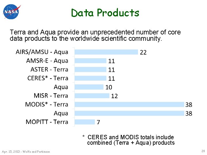 Data Products Terra and Aqua provide an unprecedented number of core data products to