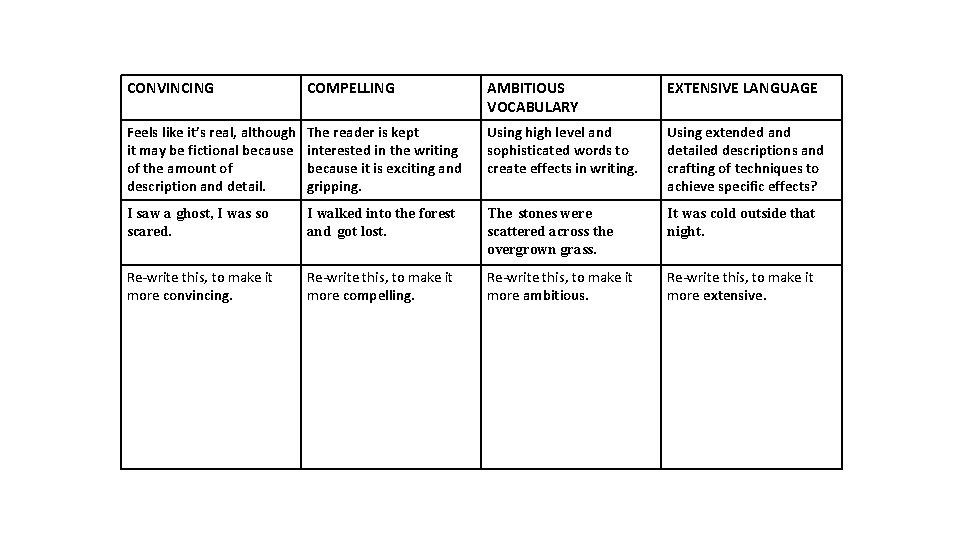 Ambitious Vocabulary Convincing DO NOW What do these