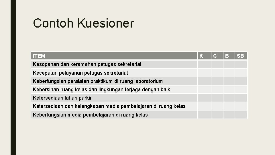 Contoh Kuesioner ITEM Kesopanan dan keramahan petugas sekretariat Kecepatan pelayanan petugas sekretariat Keberfungsian peralatan