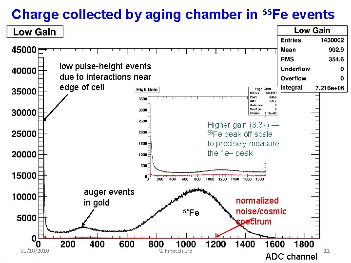 Charge collected by aging chamber in 55 Fe events low pulse-height events due to