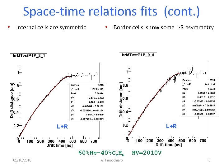 Space-time relations fits (cont. ) • Internal cells are symmetric • Border cells show