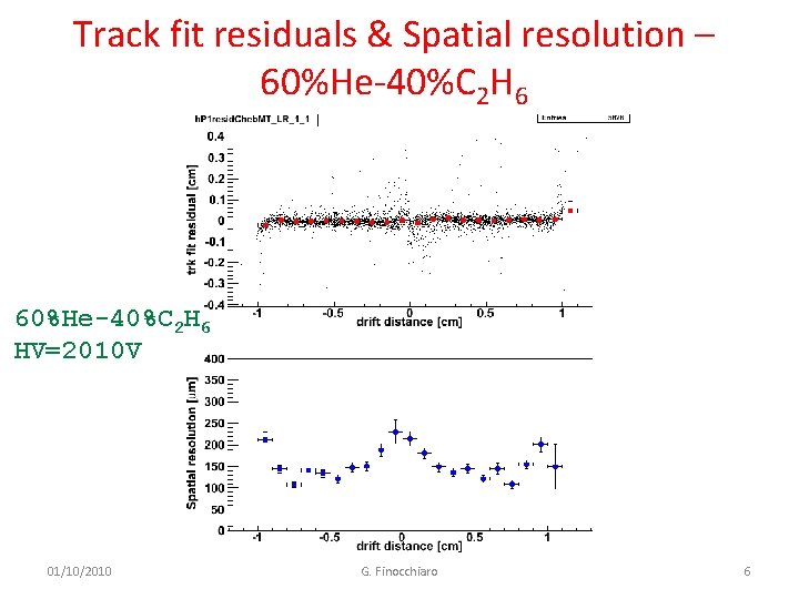 Track fit residuals & Spatial resolution – 60%He-40%C 2 H 6 HV=2010 V 01/10/2010