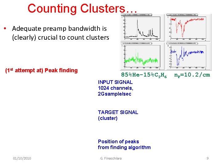 Counting Clusters… • Adequate preamp bandwidth is (clearly) crucial to count clusters (1 st