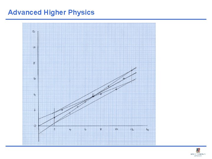 Advanced Higher Physics 