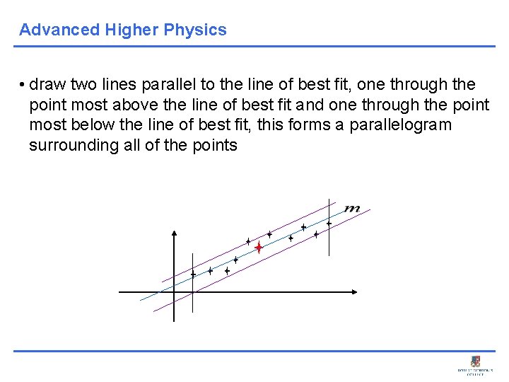 Advanced Higher Physics • draw two lines parallel to the line of best fit,
