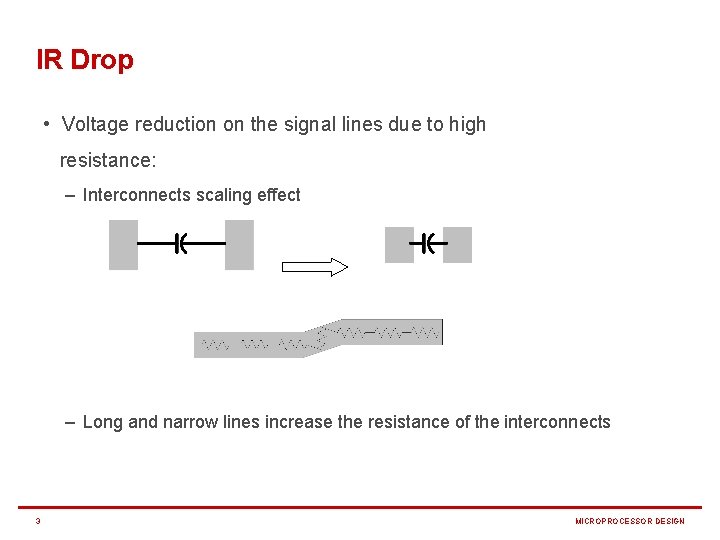 IRInductive Drop Introduction One component of every chip