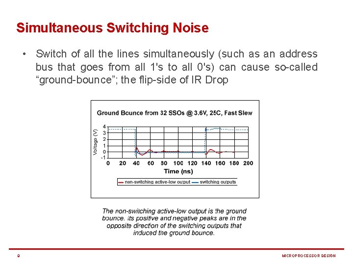 IRInductive Drop Introduction One component of every chip