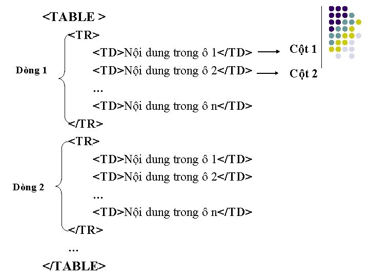 <TABLE > Dòng 1 Dòng 2 <TR> <TD>Nội dung trong ô 1</TD> <TD>Nội dung