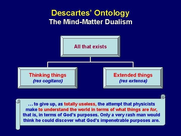 Descartes’ Ontology The Mind-Matter Dualism All that exists Thinking things Extended things (res cogitans)